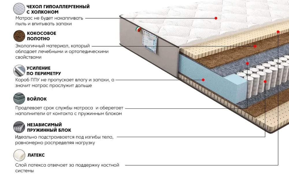 Матрас Даймонд Голд 140x200