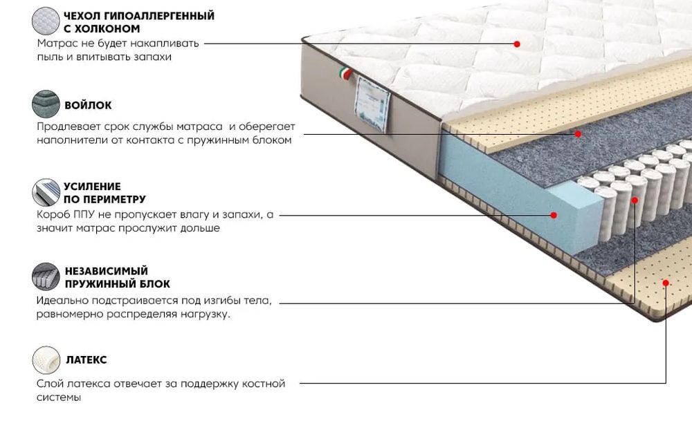 Матрас Лакшери Голд 90x200