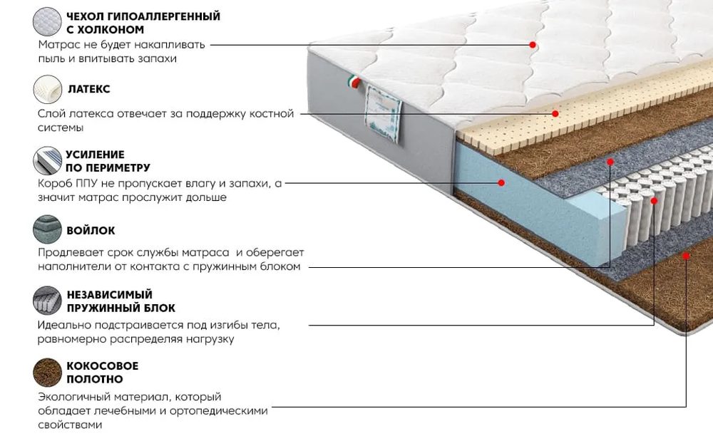 Матрас Платинум Гиацинт 120x200