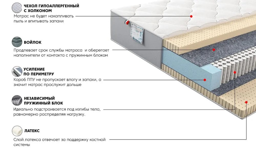 Матрас Платинум Кисс 180x200