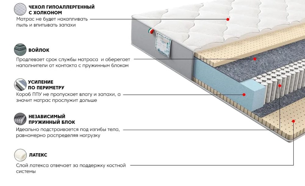 Матрас Платинум Лайф 140x200