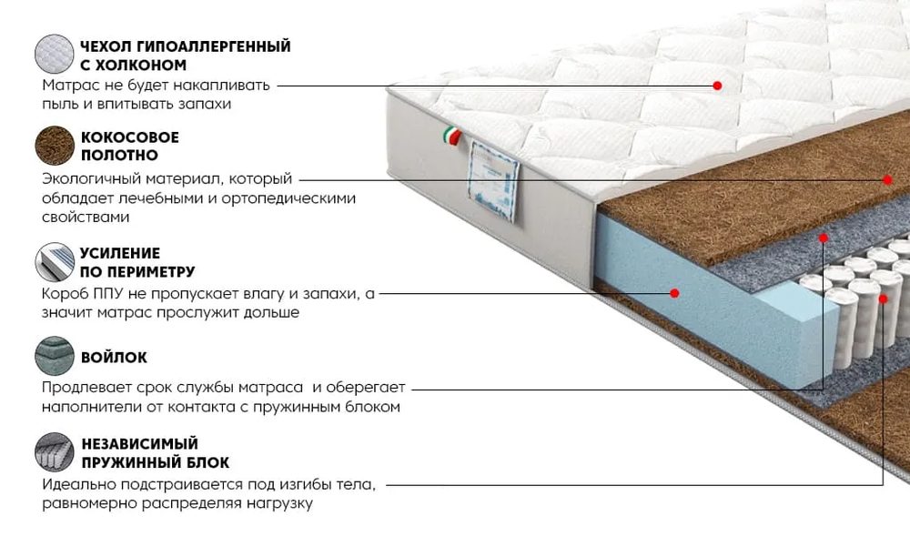 Матрас Сильвер Лакшери 120x200