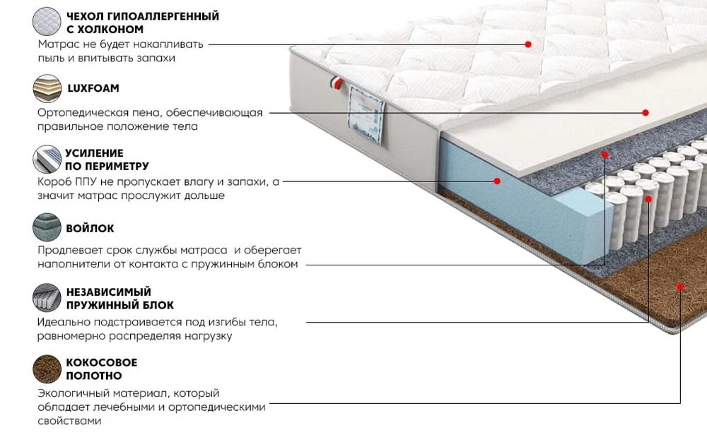 Матрас Сильвер Найт 160x200